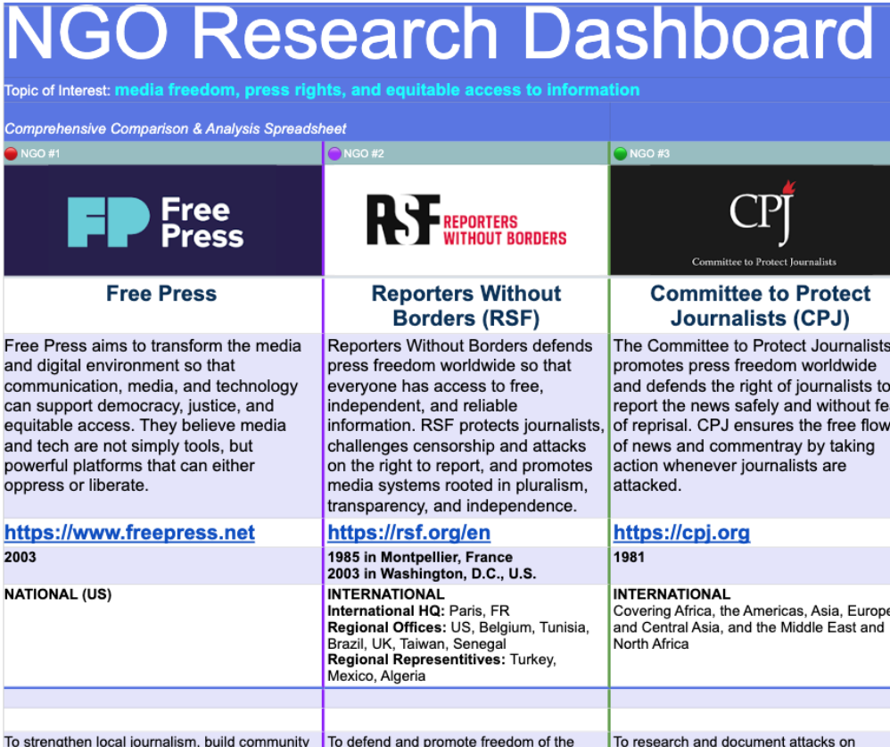 Public Policy StoryMap